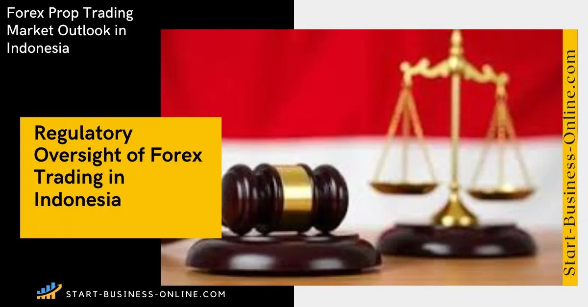 The Regulatory Landscape in Indonesia