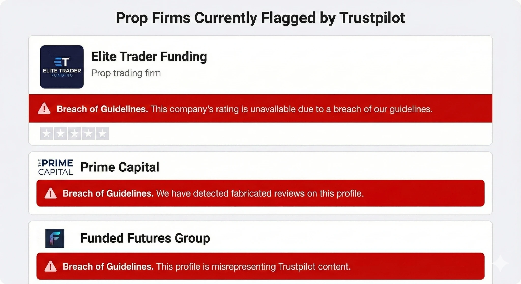 Prop Firms Flagged by Trustpilot
