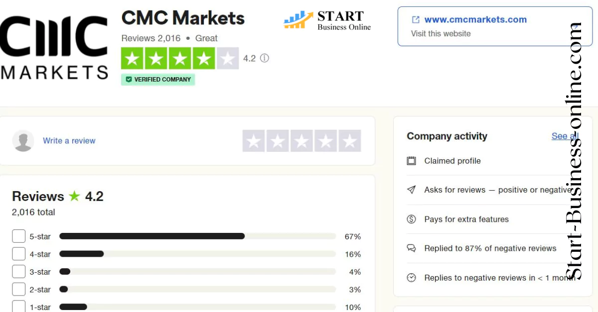 CMC Markets  Read TrustPilot Customer Reviews, Feedback and Complaints