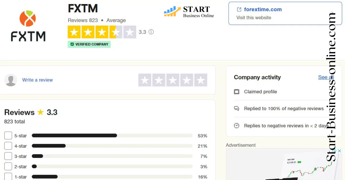 FXTM  Read TrustPilot Customer Reviews, Feedback and Complaints