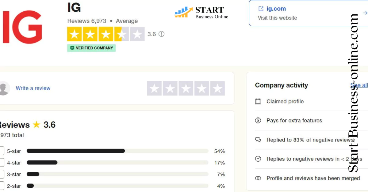 IG Markets  Read TrustPilot Customer Reviews, Feedback and Complaints