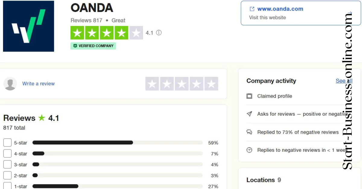 OANDA  Read TrustPilot Customer Reviews, Feedback and Complaints