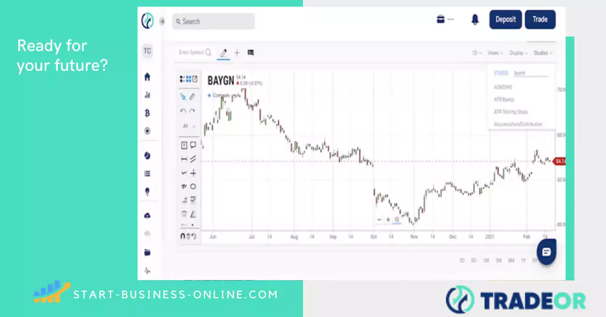 tradeor ChartIQ charting package