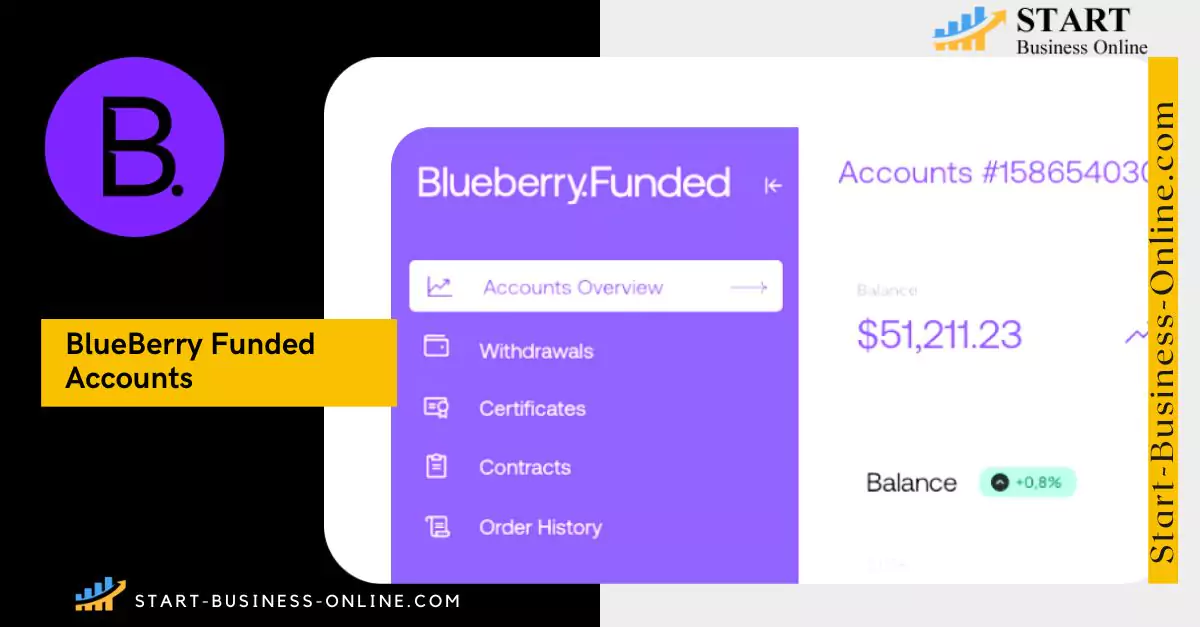 BlueBerryFunded Firm Funded Account