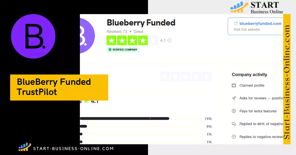 BlueBerry Funded  Read TrustPilot Customer Reviews, Feedback and Complaints
