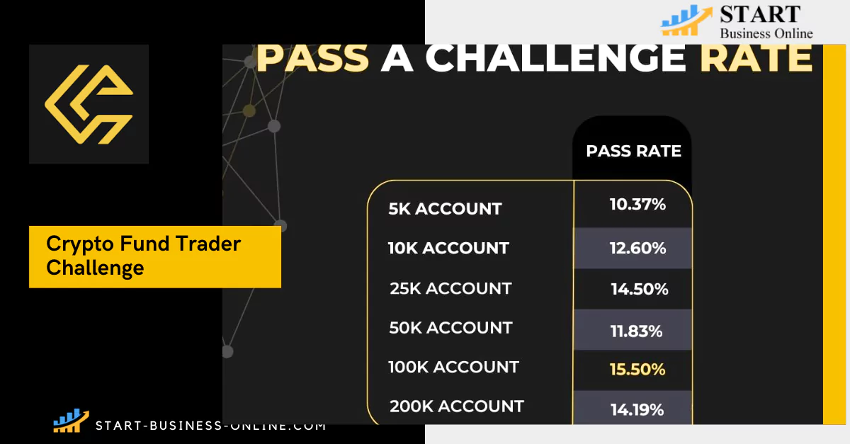 How to Pass the Crypto Fund Trader Firm Challenge