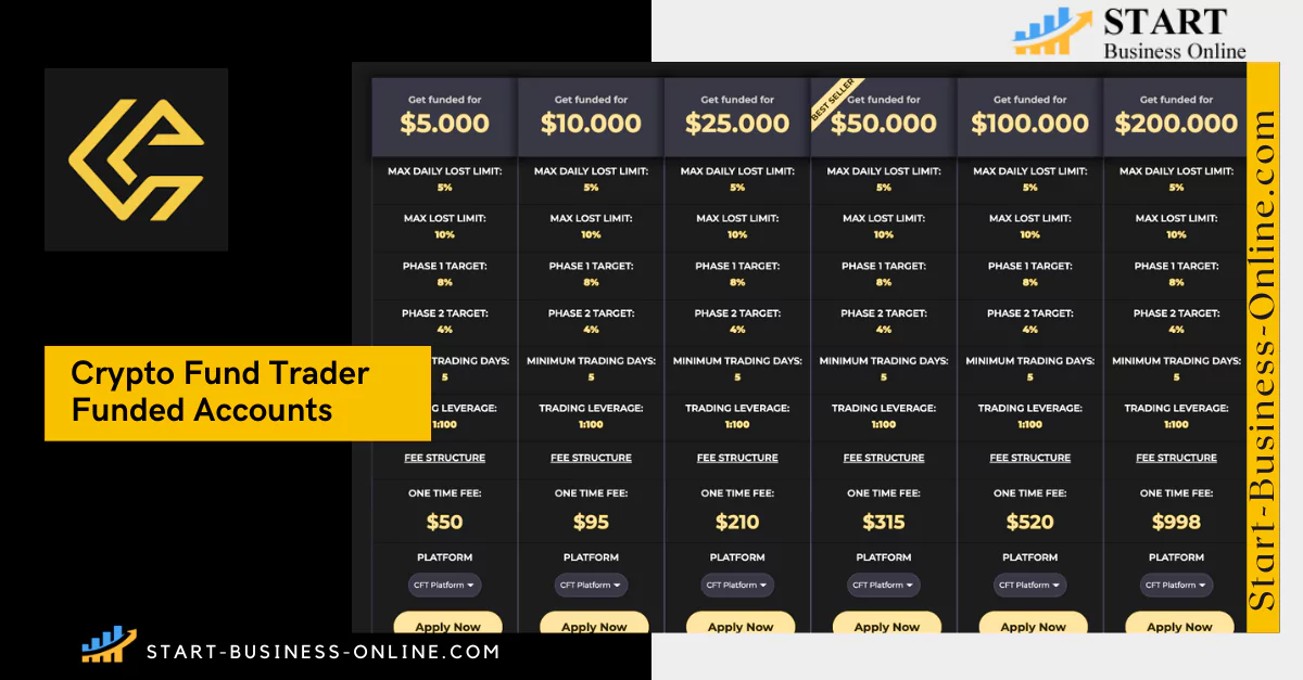 Crypto Fund Trader Firm Funded Account