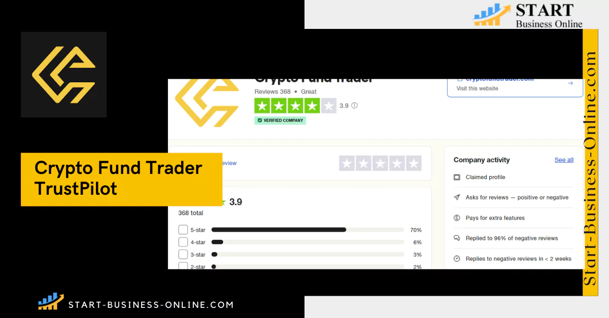 Crypto Fund Trader  Read TrustPilot Customer Reviews, Feedback and Complaints