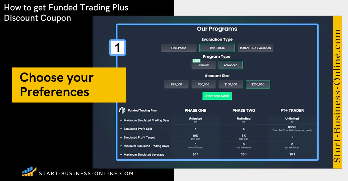 Apply the Funded Trading Plus discount coupon step 4