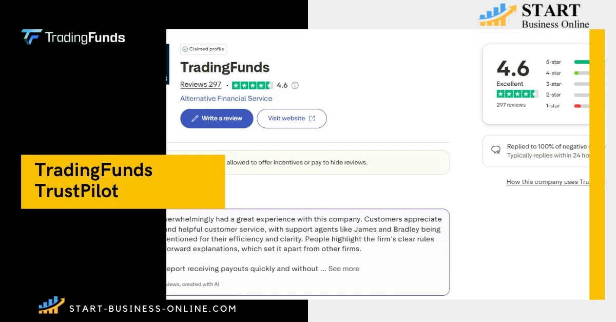 TradingFunds  Read TrustPilot Customer Reviews, Feedback and Complaints